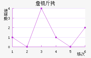 ղ�Ƚ�������������