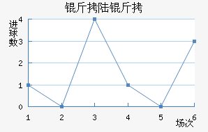 ����������½����������������