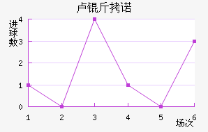 ¬��ŵ��������������