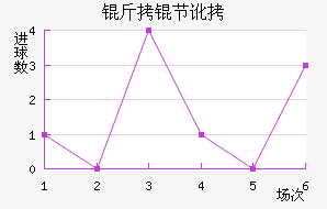 ���ڶ���������������