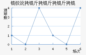 �¶�������ӽ�������������