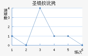 ʥ�¶���˹��������������