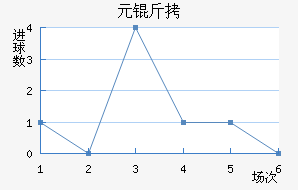 ����Ԫ�ʽ�������������