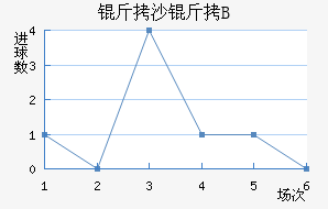 ��ɳ��B�ӽ�������������