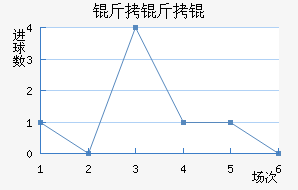 �������������������