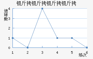 ����������������������