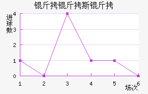 ����˹����������������