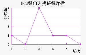 ECU�Ǵ�·�ս�������������