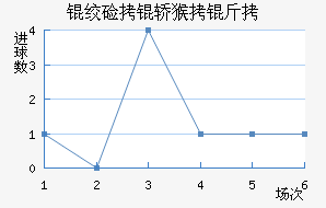 �ʼ��κ��ǽ�������������