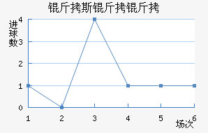 ��˹������������������