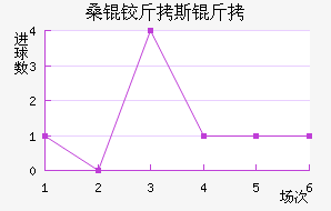 ɣ�½�˹����������������