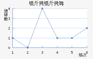 ����ķ��������������