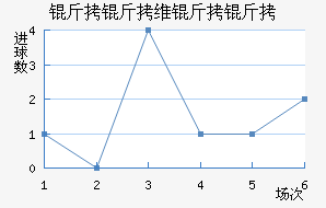 ����ά������������������