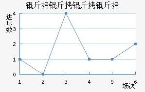 ����������������������