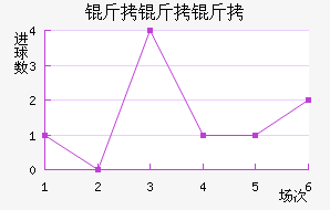 ������������������������