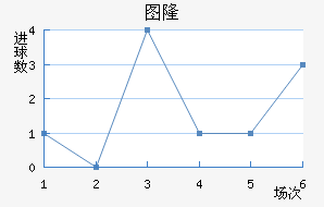 ���׽�������������