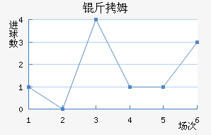 ��ķ��������������