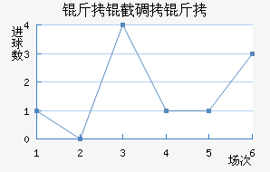 ���ص���Ħ��������������