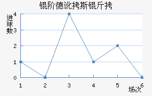 �׵¶�˹����������������