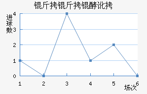 �����Ͷ���������������