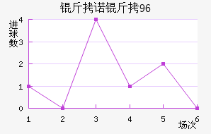 ��ŵ��96��������������