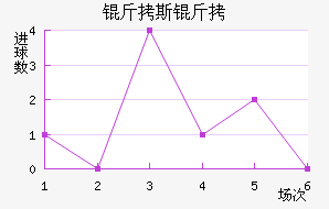 ��˹�ؽ�������������