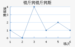 ����˹����������������