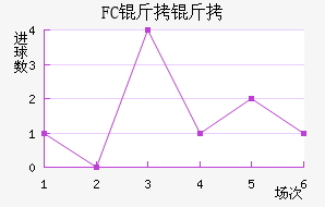 FC������������������