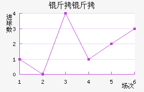 ����ͼ˹��������������