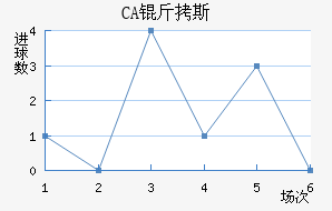 CA��˹���ǽ�������������