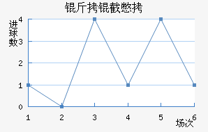 ���رȽ�������������