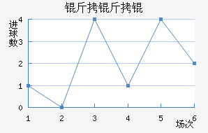 �������������������