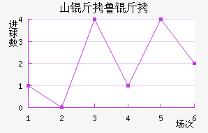 ɽ��³��̩ɽ��������������