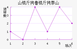 ɽ��³��̩ɽ��������������