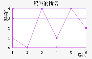 �ж�ŵ��߽�������������