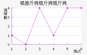 �ӽ�������������������