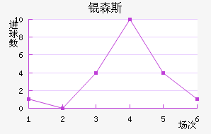 �Rɭ˹��������������