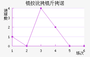 �¶���ŵ��������������