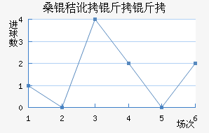 ɣ�ն����ǽ�������������