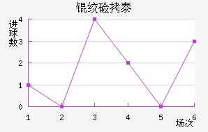 �ʼ�̩����������������