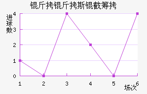 ����˹�سǽ�������������