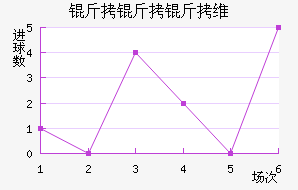 ������ά����������������