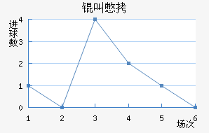 �б���������������