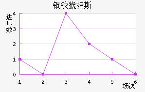 �º�˹��������������