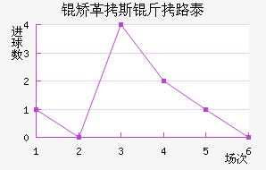 �ø�˹��·̩��������������