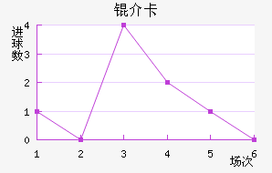 �鿨��������������