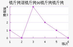 ��ŵ������ӽ�������������