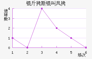 ��˹�з��������������