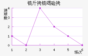 ���߼ֿ�˹��������������