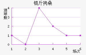 ��ɣ��������������